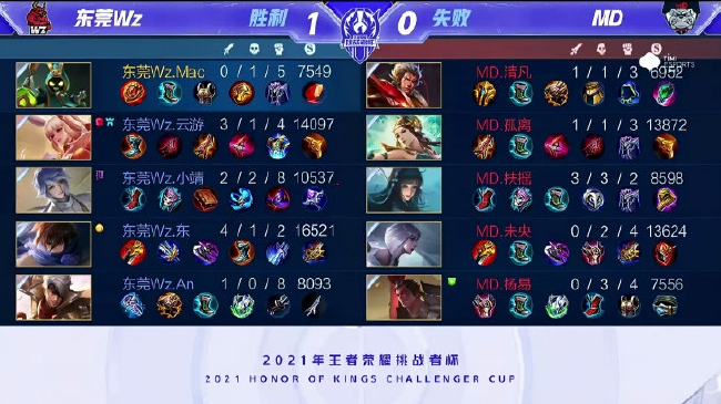 系列变化而 系列变化而