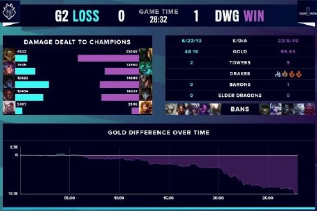 稍显分散 稍显分散