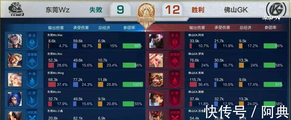 92名优秀 92名优秀